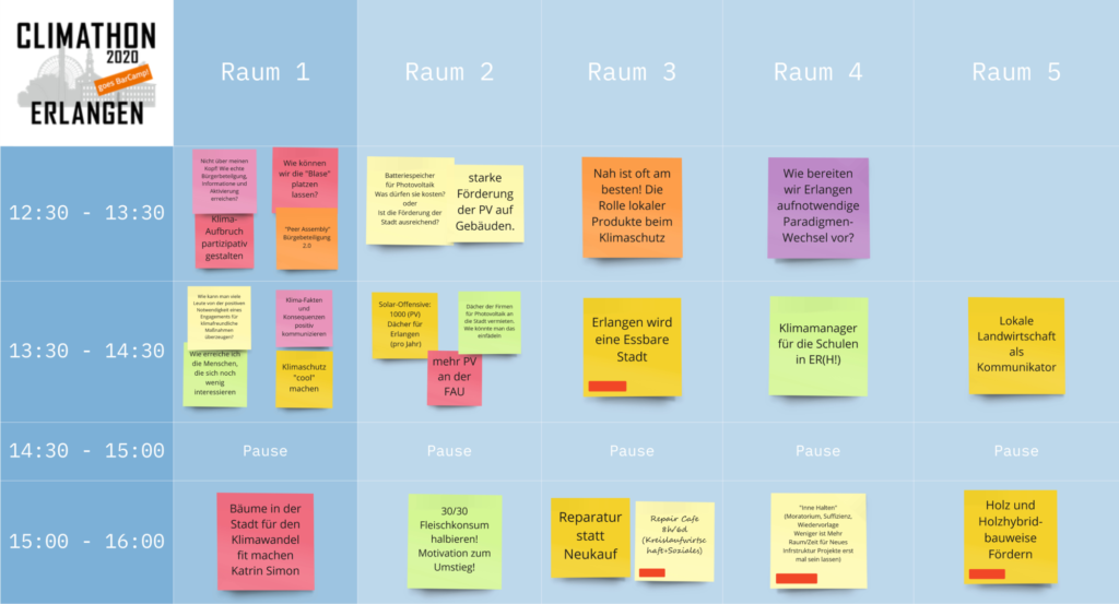 Tagesablauf des Barcamps. In einer Kalenderansicht sind die Themen wie Essbare Stadt oder Reperatur statt Neukauf zwischen 12:30 Uhr und 16 Uhr aufgelistet. Die Themen haben jeweils eine Stunde gedauert und um 14:30 habe es eine kurze Pause bis 15 Uhr. Es gab insgesamt 5 Räume, die alle jeweils mit einem Themengebiet bestückt waren. Insgesamt wurden somit 14 Themen behandelt.