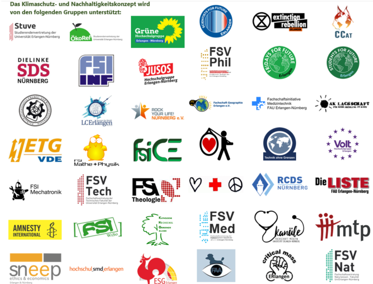 Klimaschutz und Nachhaltigkeitskonzept