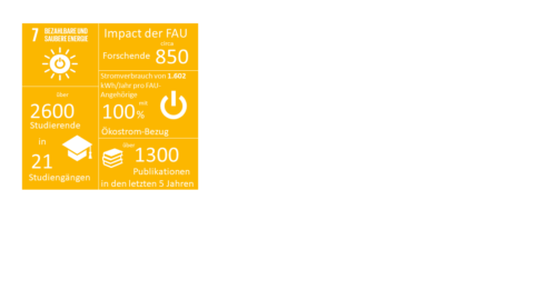 Zum Artikel "FAU Impact auf SDG 7"
