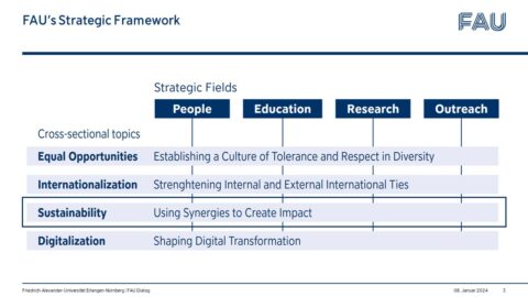 Zum Artikel "Rückblick FAU Dialog Januar 2024"