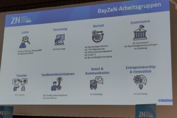 Ein Foto von einer Präsentation der BayZeN-Arbeitsgruppen Lehre, Forschung, Betrieb, Governance, Transfer, Studierendeninitiativen, Kunst & Kommunikation, Entrepreneurship & Innovation